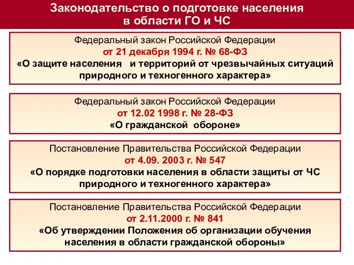 Федеральный закон Российской Федерации от 21 декабря 1994 г. №