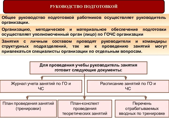 Занятия с личным составом проводят руководители и командиры структурных подразделений,