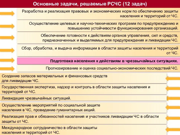 Разработка и реализация правовых и экономических норм по обеспечению защиты