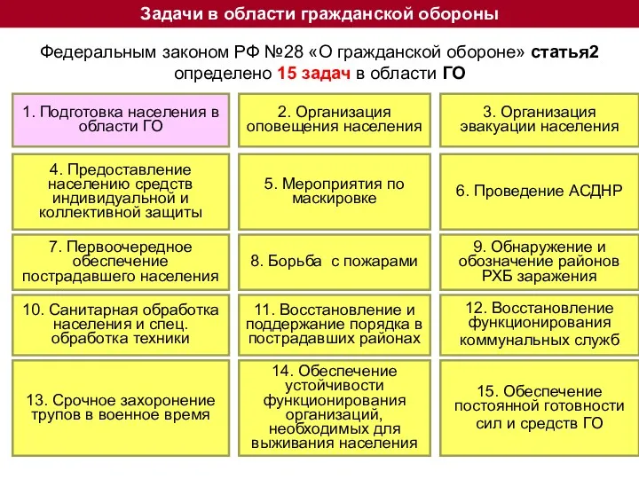 1. Подготовка населения в области ГО 2. Организация оповещения населения