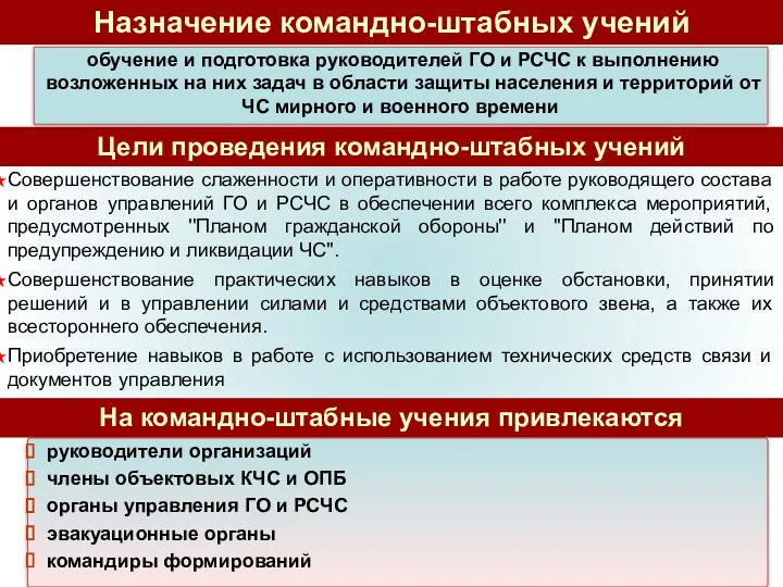 обучение и подготовка руководителей ГО и РСЧС к выполнению возложенных