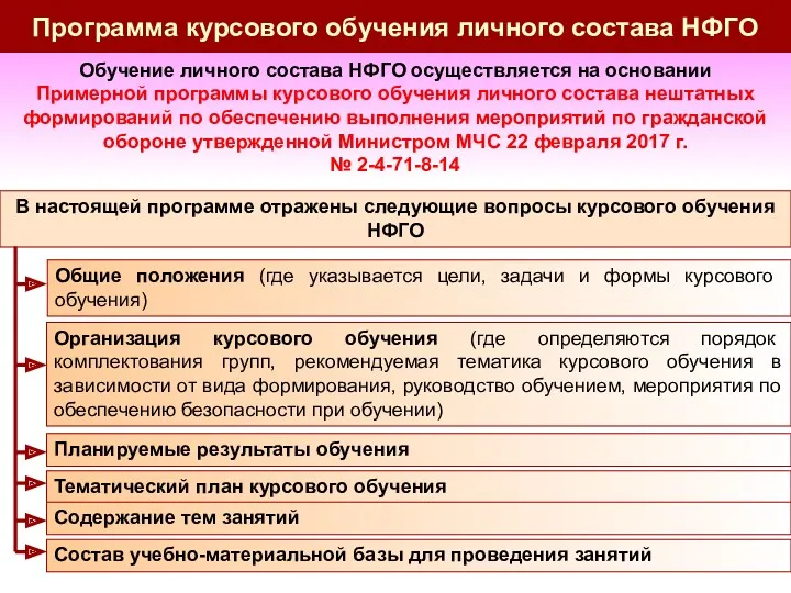 Программа курсового обучения личного состава НФГО Обучение личного состава НФГО