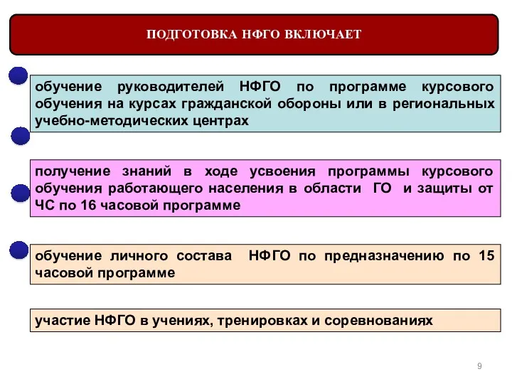 ПОДГОТОВКА НФГО ВКЛЮЧАЕТ получение знаний в ходе усвоения программы курсового