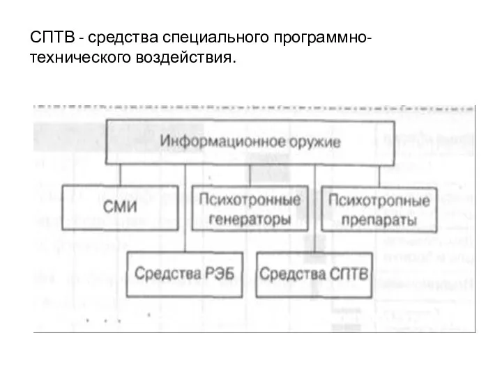 СПТВ - средства специального программно-технического воздействия.