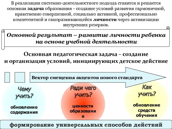 В реализации системно-деятельностного подхода ставится и решается основная задача образования