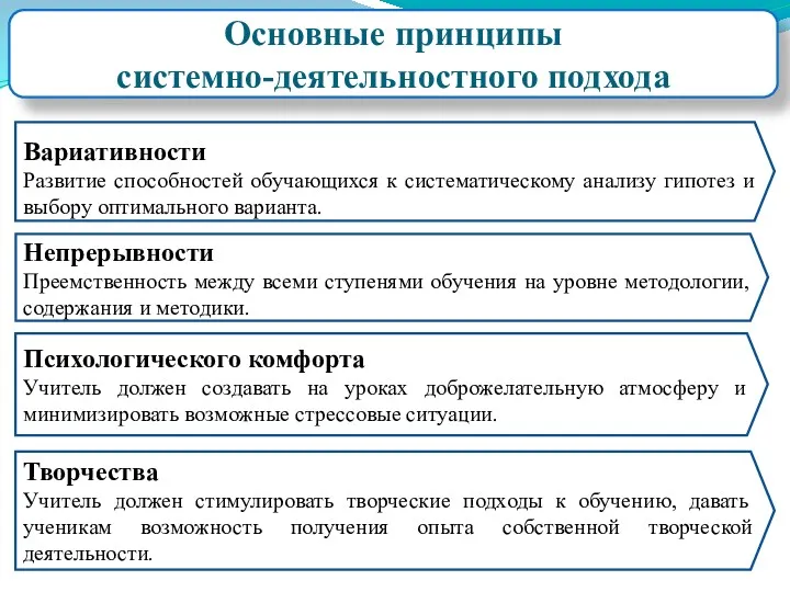 Вариативности Развитие способностей обучающихся к систематическому анализу гипотез и выбору