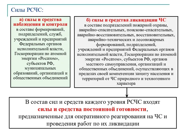 а) силы и средства наблюдения и контроля в составе формирований,