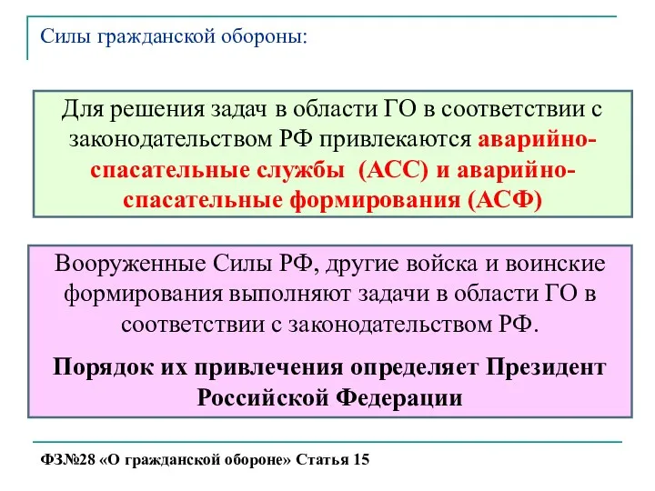 Вооруженные Силы РФ, другие войска и воинские формирования выполняют задачи