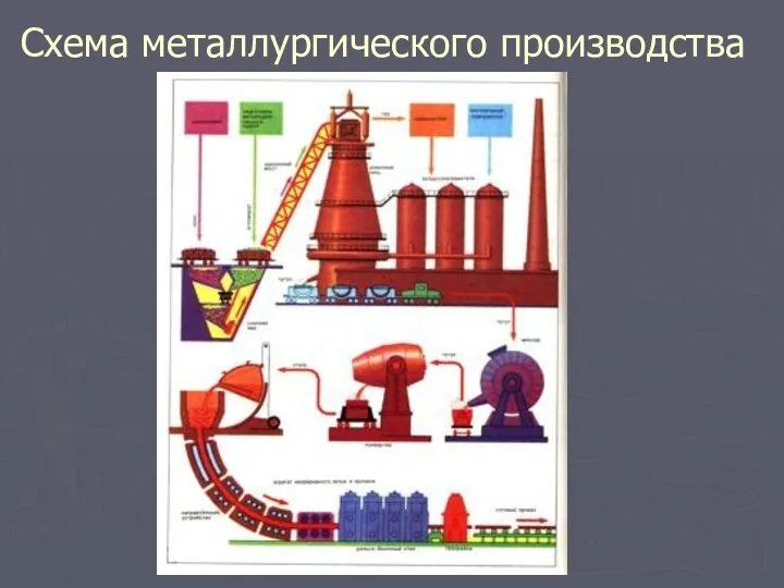 Схема металлургического производства