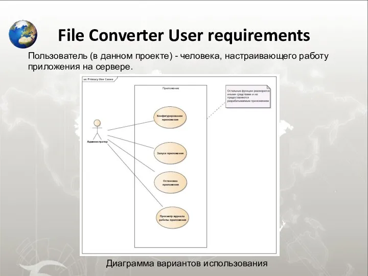 File Converter User requirements Пользователь (в данном проекте) - человека,