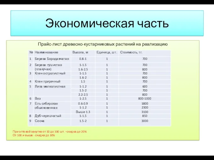 Экономическая часть Прайс-лист древесно-кустарниковых растений на реализацию При оптовой закупке