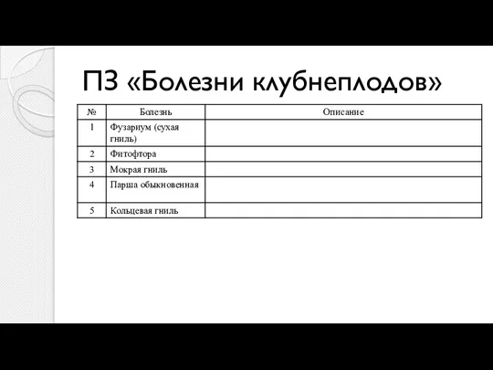 ПЗ «Болезни клубнеплодов»