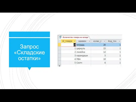 Запрос «Складские остатки»