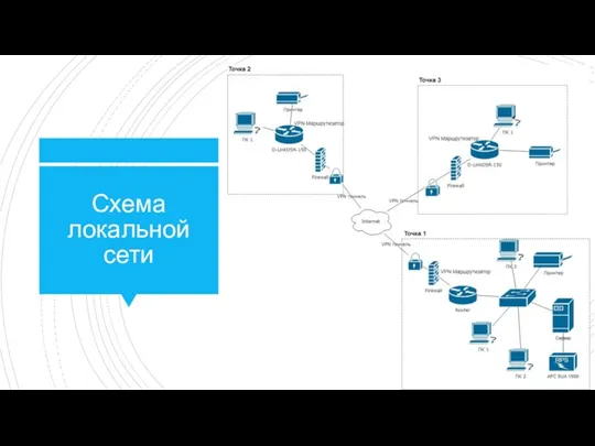 Схема локальной сети