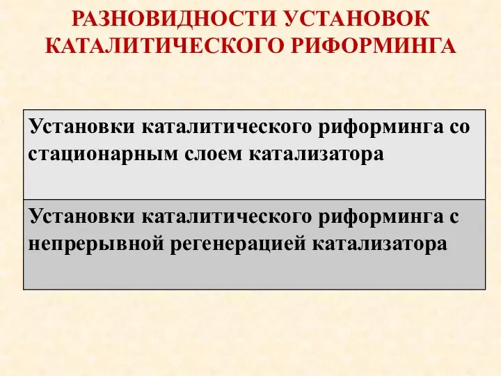 РАЗНОВИДНОСТИ УСТАНОВОК КАТАЛИТИЧЕСКОГО РИФОРМИНГА