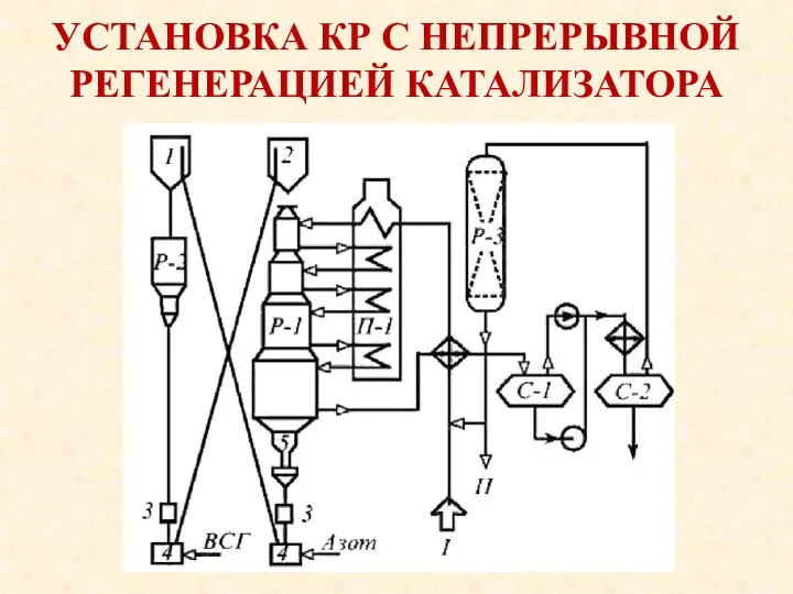 УСТАНОВКА КР С НЕПРЕРЫВНОЙ РЕГЕНЕРАЦИЕЙ КАТАЛИЗАТОРА