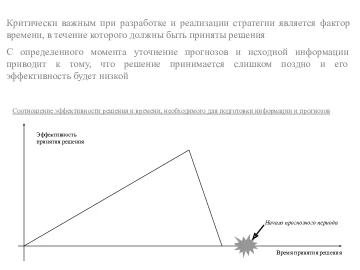 Соотношение эффективности решения и времени, необходимого для подготовки информации и