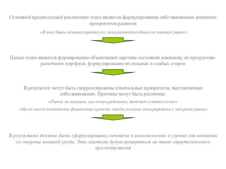 Основной предпосылкой реализации этапа является формулирование собственниками компании приоритетов развития