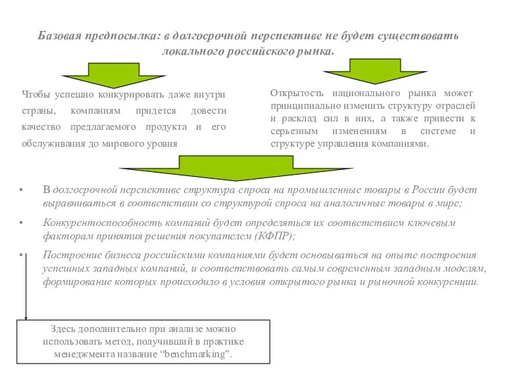 Базовая предпосылка: в долгосрочной перспективе не будет существовать локального российского