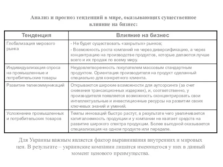 Для Украины важным является фактор выравнивания внутренних и мировых цен.