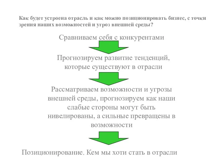 Как будет устроена отрасль и как можно позиционировать бизнес, с