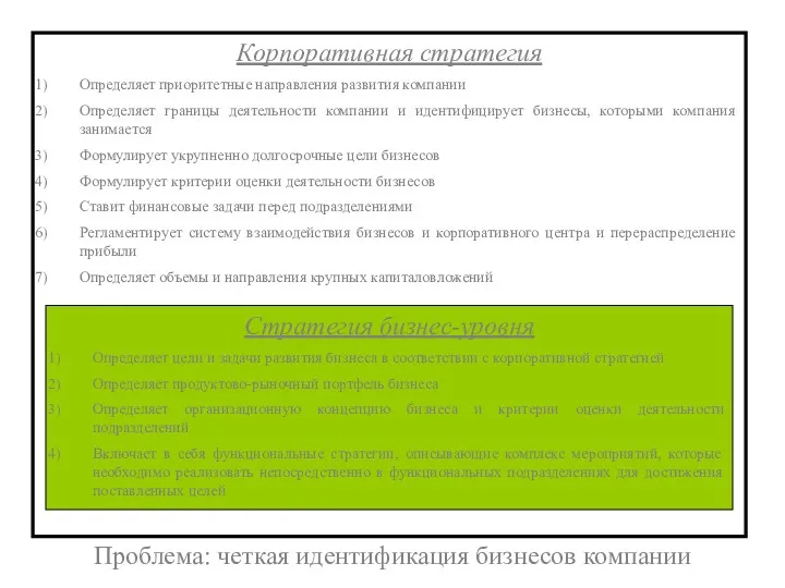 Корпоративная стратегия Определяет приоритетные направления развития компании Определяет границы деятельности