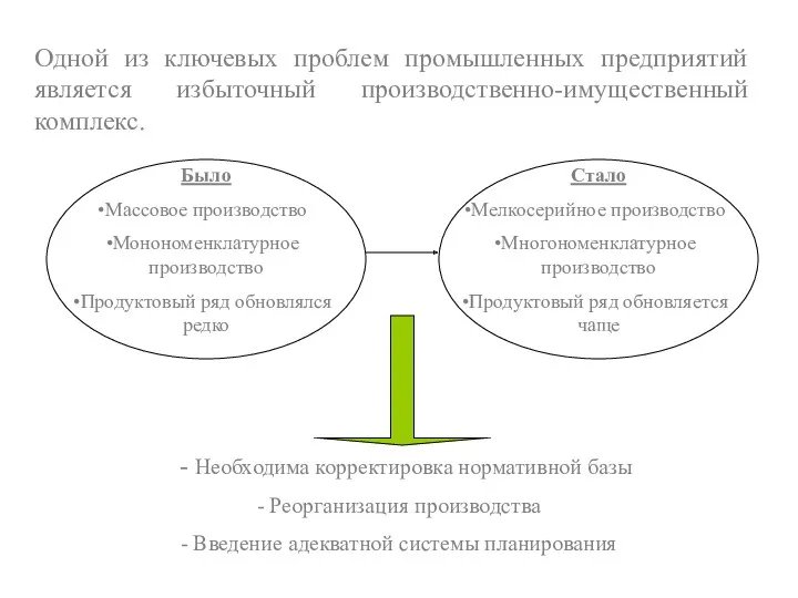 Одной из ключевых проблем промышленных предприятий является избыточный производственно-имущественный комплекс.