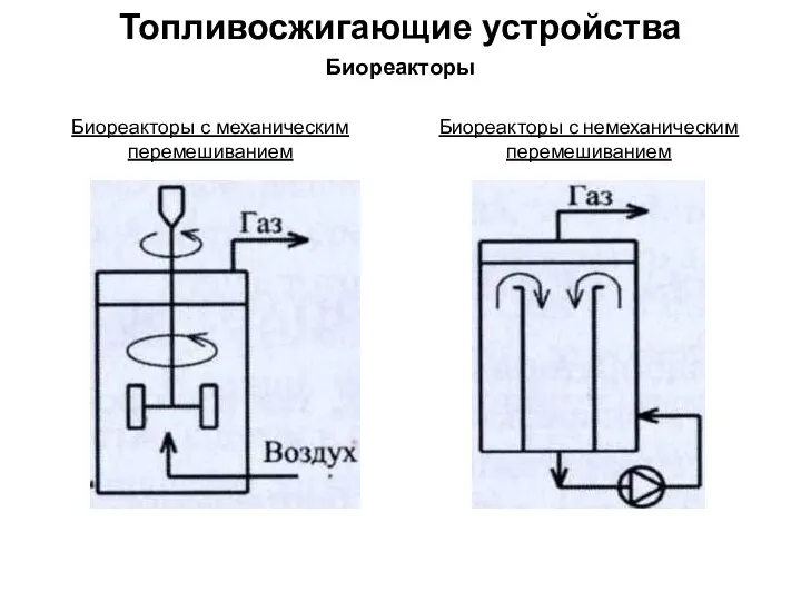 Топливосжигающие устройства Биореакторы с механическим перемешиванием Биореакторы Биореакторы с немеханическим перемешиванием