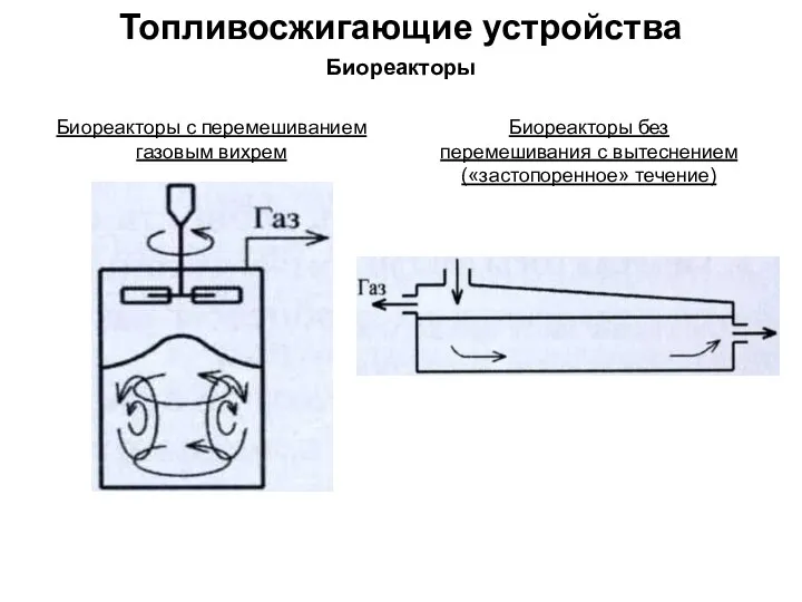 Топливосжигающие устройства Биореакторы Биореакторы с перемешиванием газовым вихрем Биореакторы без перемешивания с вытеснением («застопоренное» течение)