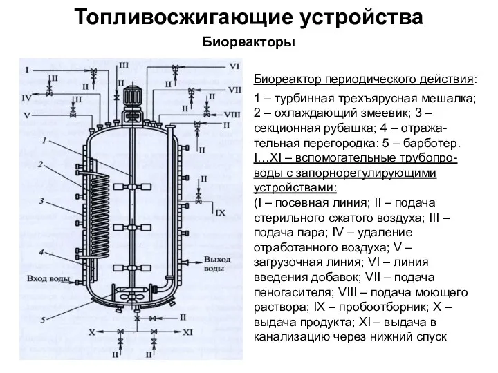 Топливосжигающие устройства Биореакторы Биореактор периодического действия: 1 – турбинная трехъярусная