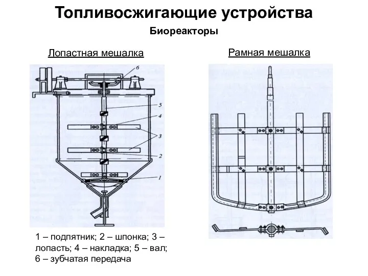 Топливосжигающие устройства Биореакторы Лопастная мешалка 1 – подпятник; 2 –