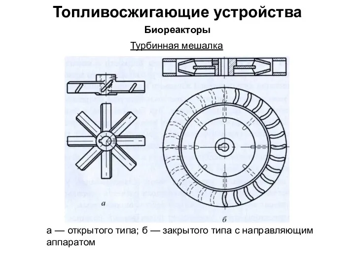 Топливосжигающие устройства Биореакторы Турбинная мешалка а — открытого типа; б — закрытого типа с направляющим аппаратом