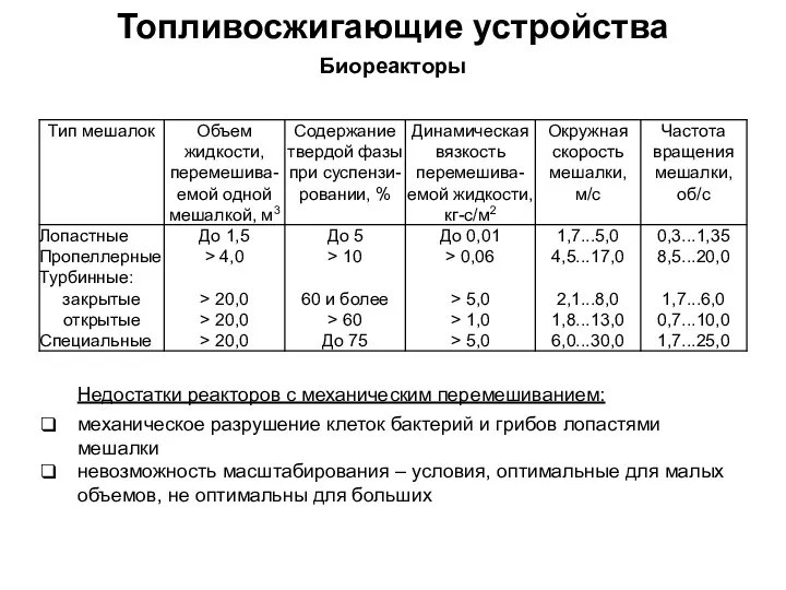 Топливосжигающие устройства Биореакторы Недостатки реакторов с механическим перемешиванием: механическое разрушение