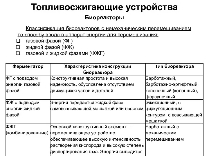 Топливосжигающие устройства Биореакторы Классификация биореакторов с немеханическим перемешиванием по способу