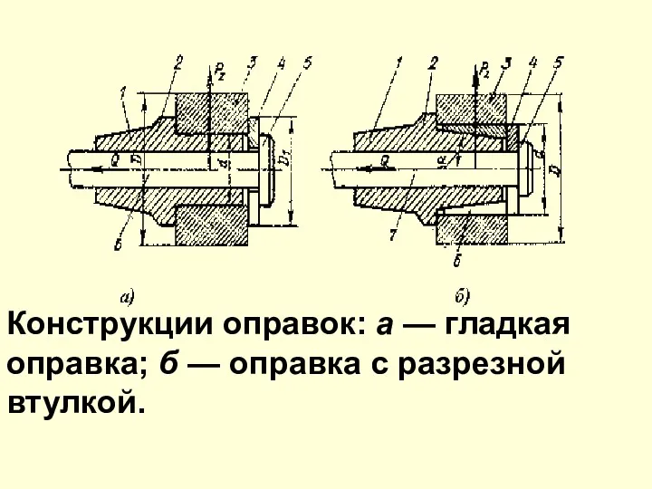 Конструкции оправок: а — гладкая оправка; б — оправка с разрезной втулкой.