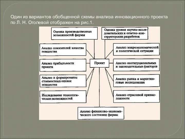 Один из вариантов обобщенной схемы анализа инновационного проекта по Л. Н. Оголевой отображен на рис.1.