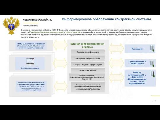 Единая информационная система Контроль и аудит в сфере закупок Мониторинг