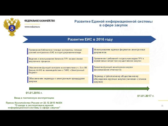 Развитие Единой информационной системы в сфере закупок Развитие ЕИС в