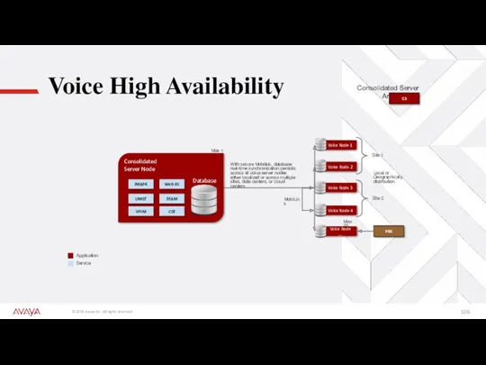 Voice High Availability Consolidated Server Architecture Consolidated Server Node Voice