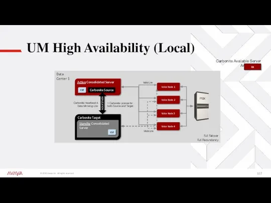 Data Center 1 Active Consolidated Server UM High Availability (Local)