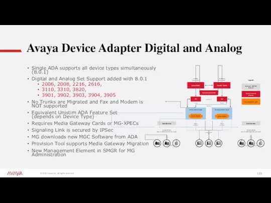 Avaya Device Adapter Digital and Analog Single ADA supports all