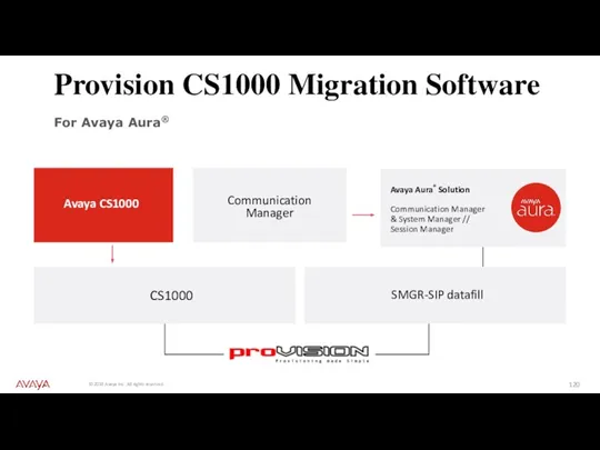 For Avaya Aura® Provision CS1000 Migration Software