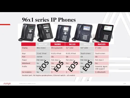 96х1 series IP Phones EOS EOS EOS EOS