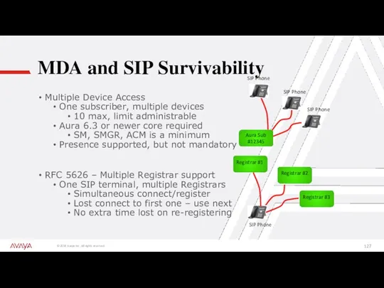 MDA and SIP Survivability Multiple Device Access One subscriber, multiple
