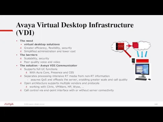 Avaya Virtual Desktop Infrastructure (VDI) The need virtual desktop solutions