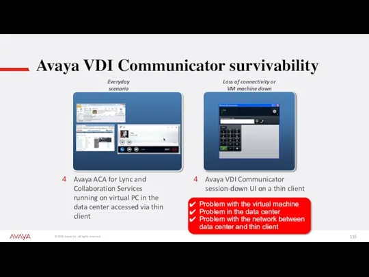 Avaya VDI Communicator survivability Everyday scenario VDI Thin Client Loss