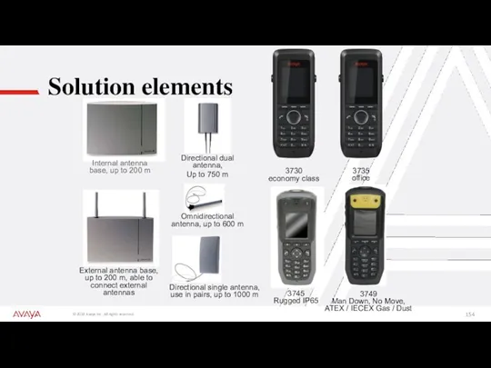 Solution elements Internal antenna base, up to 200 m External