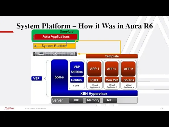 System Platform – How it Was in Aura R6