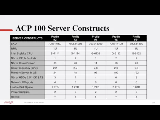 ACP 100 Server Constructs