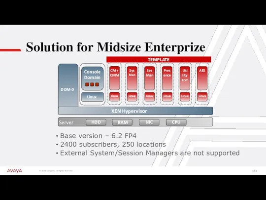 Solution for Midsize Enterprize HDD RAM NIC Server Linux Console